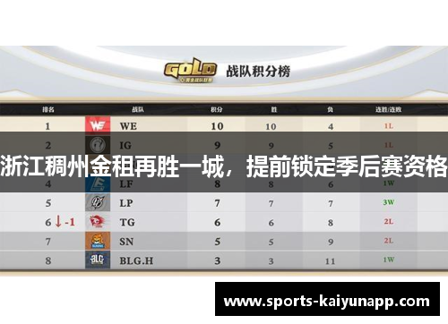 浙江稠州金租再胜一城，提前锁定季后赛资格